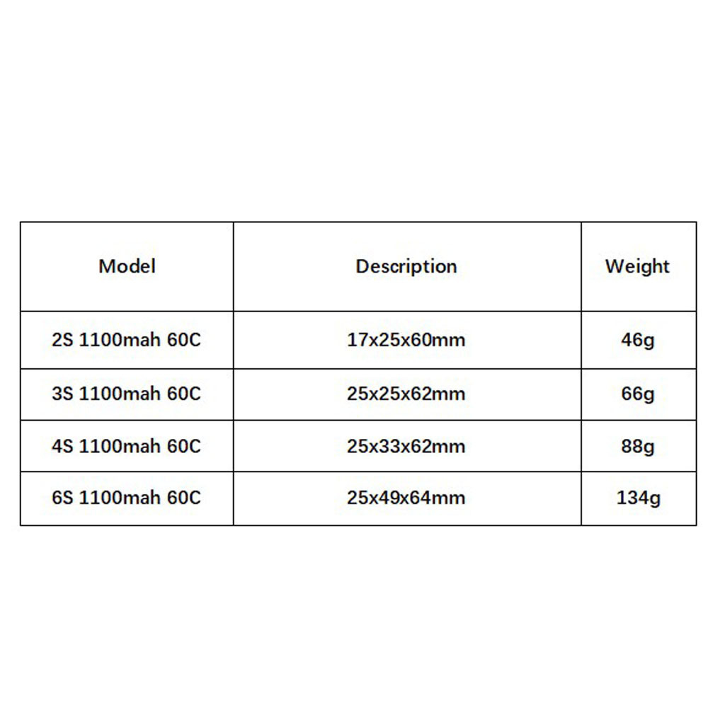 GNB 1100mAh 2S 3S 4S 6S 60C/12 - огляд і ціна Drone Racing Battery